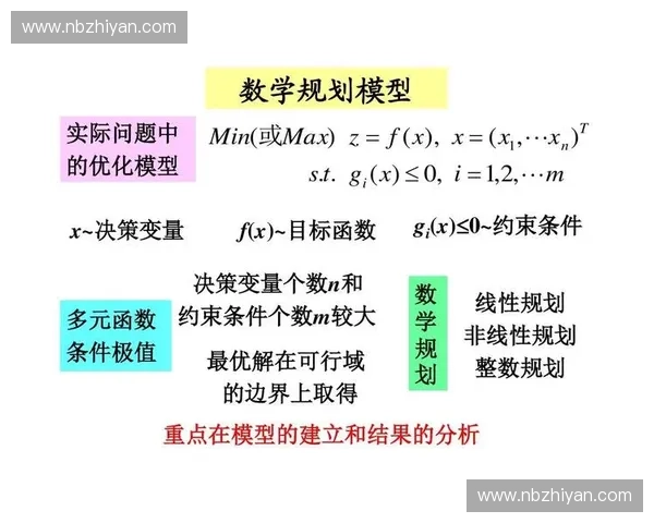 基于战术建模的复杂系统作战决策优化研究与应用探索