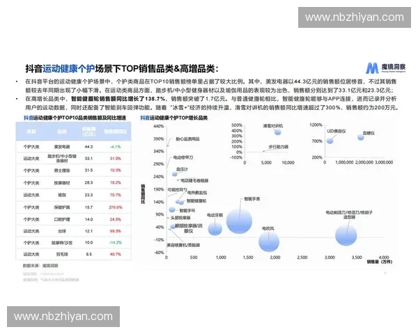 粉丝经济驱动下品牌共创消费升级与社群价值持续增长的新趋势研究